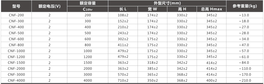 2V 光伏储能蓄电池 规格型号与外形尺寸