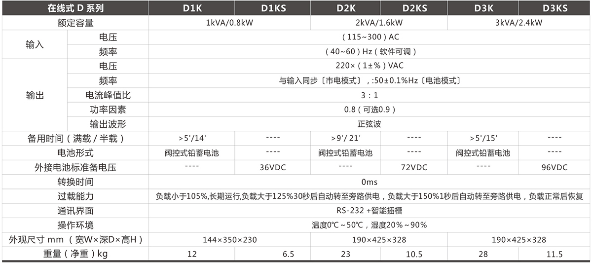 菲彩国际D 系列高频机