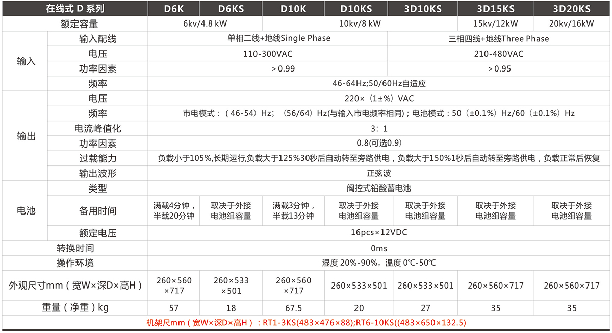 菲彩国际D 系列高频机