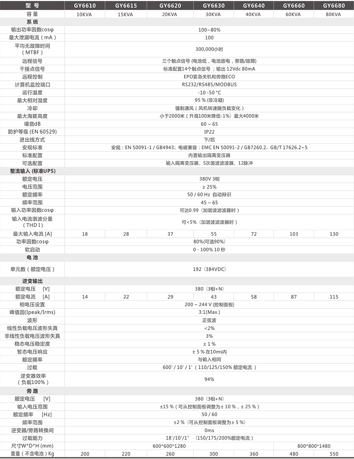 GY6600 系列工业型 UPS 技术参数