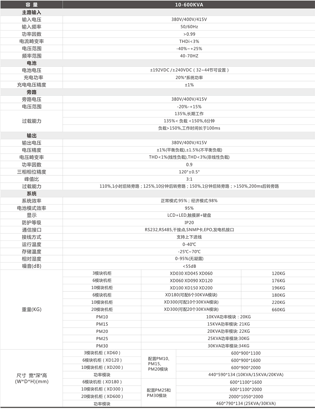 XD 系列多制式节能型 UPS 电源系统技术参数