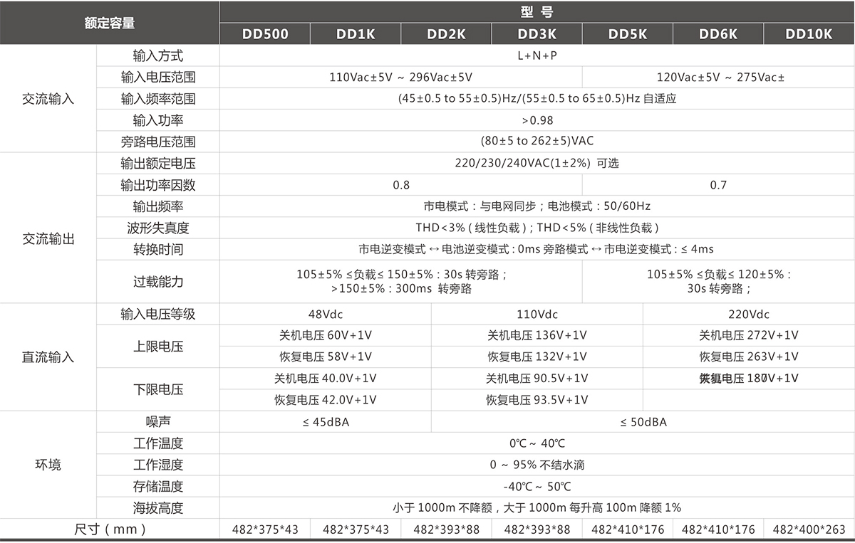 在线式高频逆变电源 技术参数